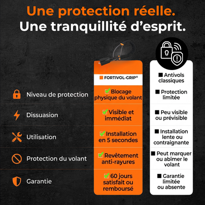 FORTIVOL-GRIP® – Antivol volant haute sécurité